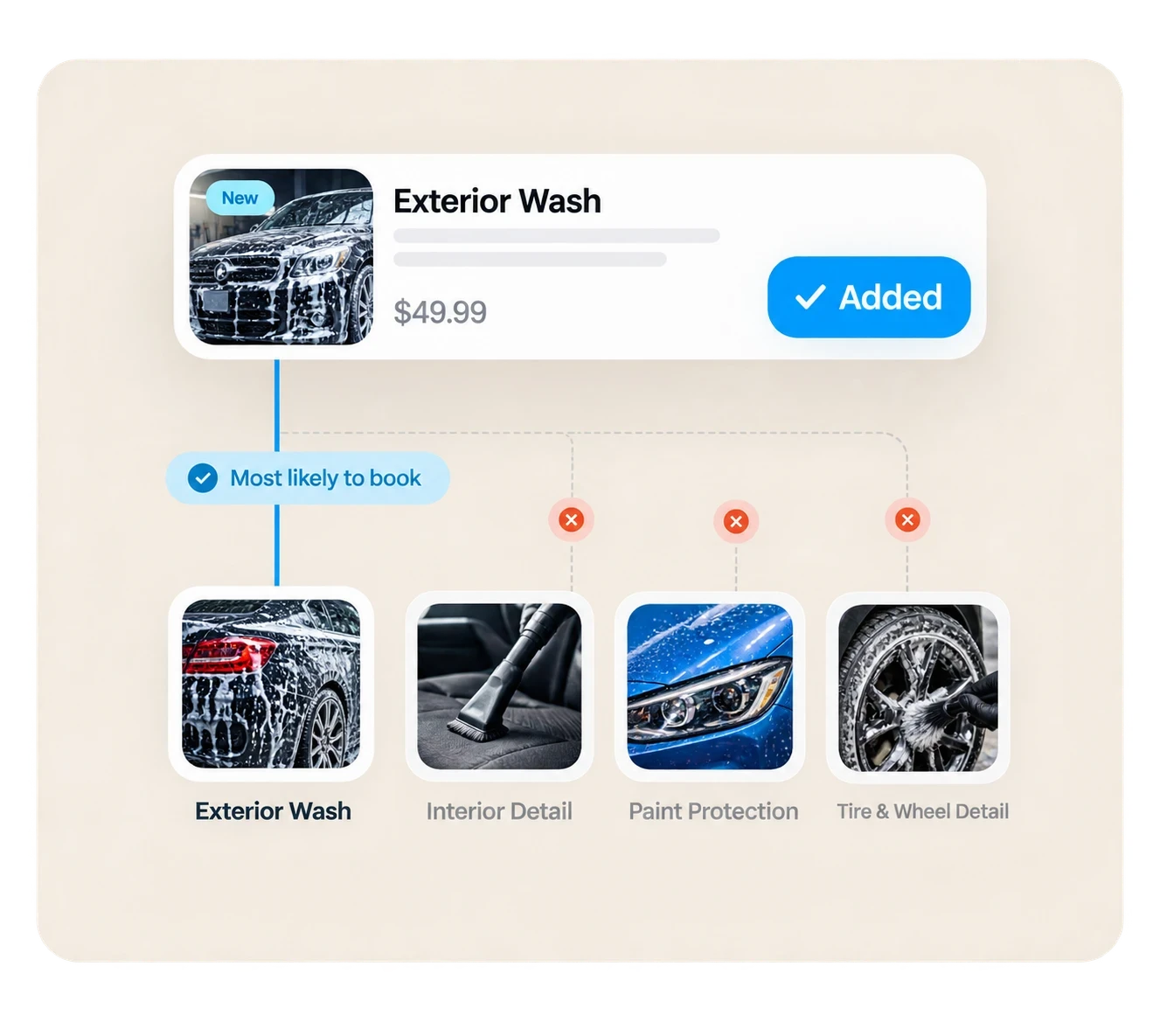 Exterior Wash upsell flow
